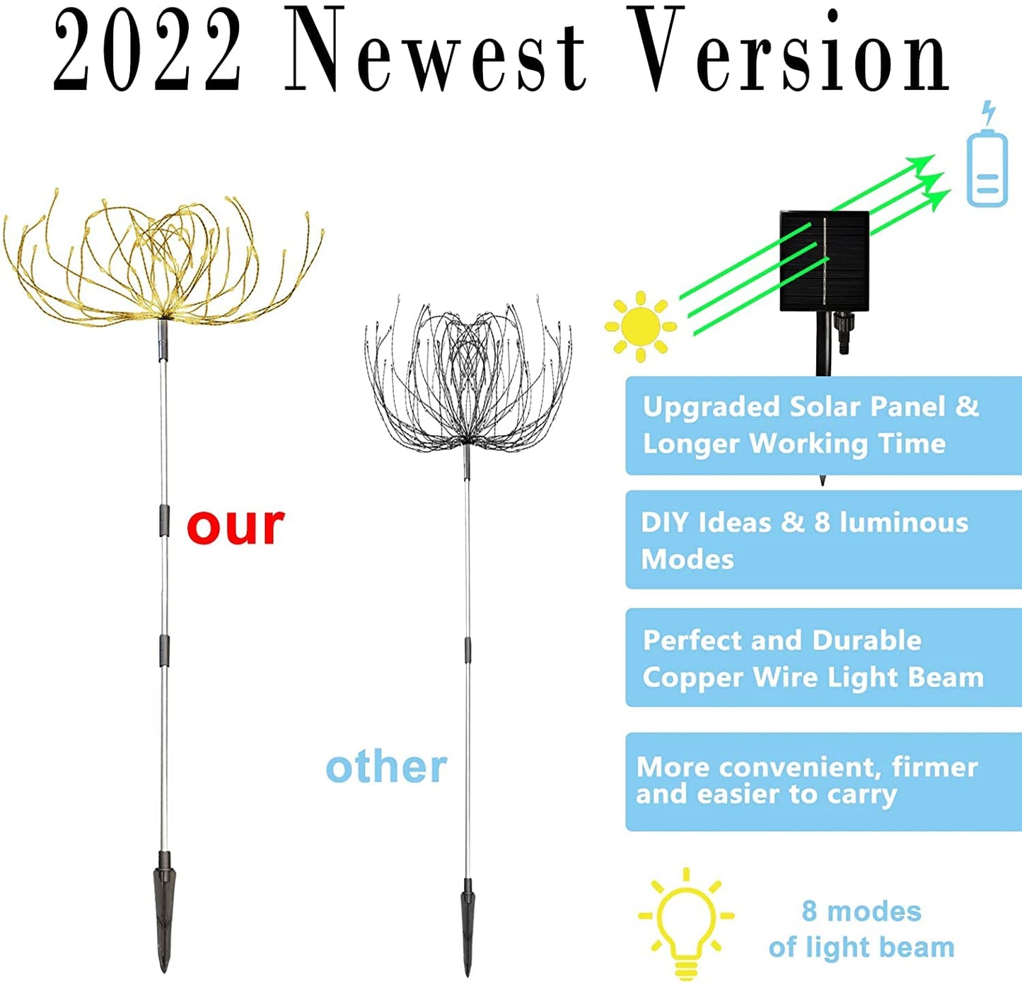 Solar Garden Lights Outdoor 3 Pcs Solar Fireworks Garden Lights Solar Lamp with Remote Control 8 Modes 120 LEDs Waterproof Outdoor Lamp Garden Lights Lawn Backyard Flower Boxes Pathway Multicolor